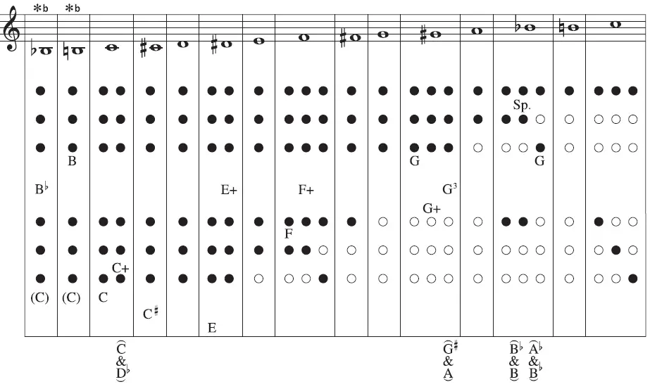 YAMAHA YOB-241 Oboe 04