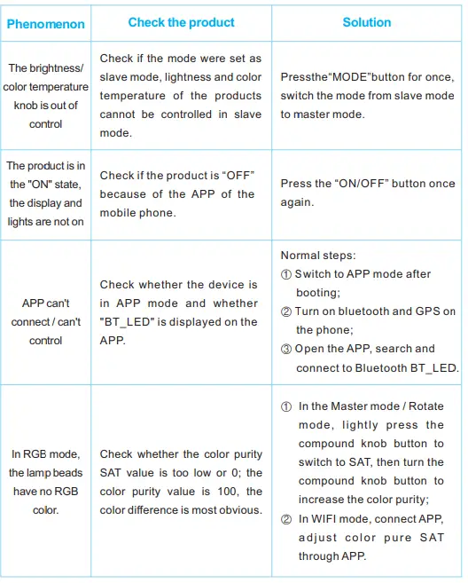 GVM-1300D 65W Powerful Bi Color and RGB Video Panel Light 11