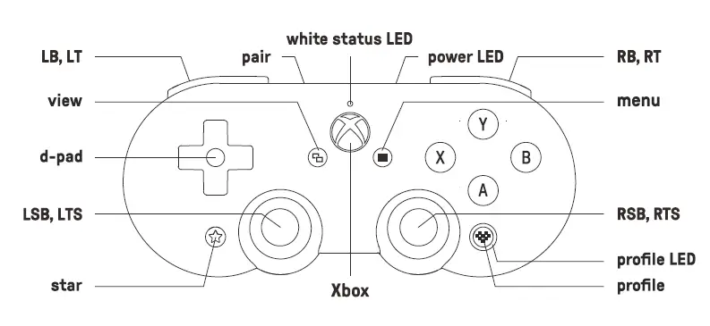 SN30 Pro for Android