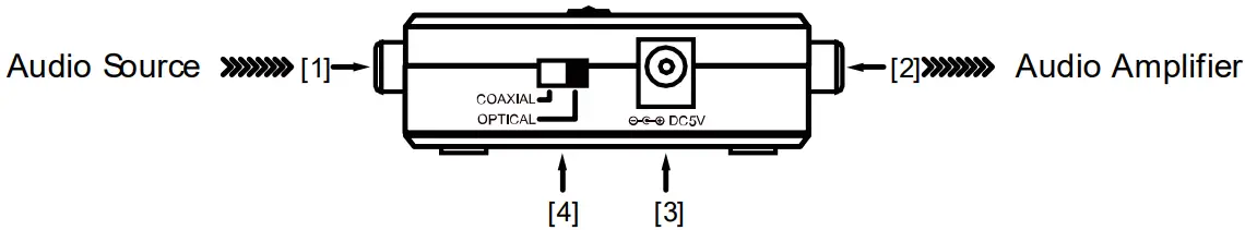 MARMITEK Connect DA21 Digital To Analogue Audio Convertor - Fig 1