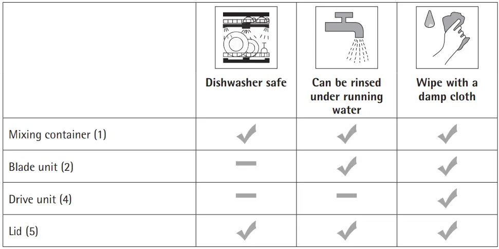 WMF 3200000022 Kult X Mix and Go Smoothie Blender-fig4
