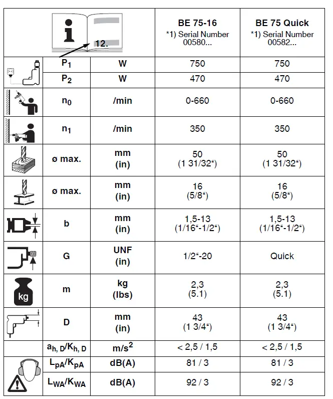metabo BE 75-16 Cordless Electric Drill fig 3