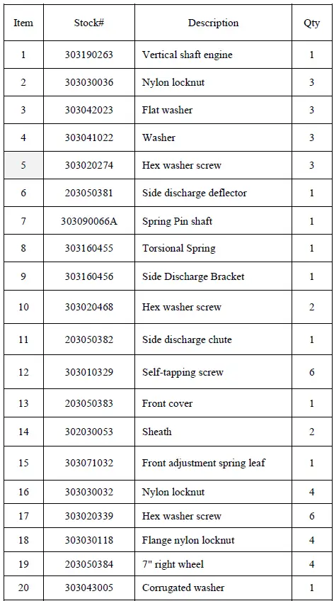Powersmart-DB8621P-Gas-Push-Lawn-Mower-fig-13