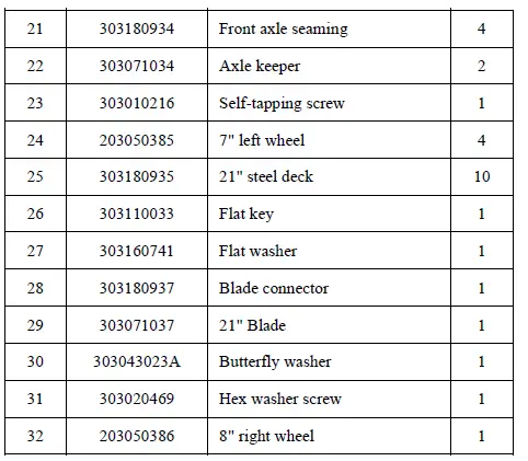 Powersmart-DB8621P-Gas-Push-Lawn-Mower-fig-14
