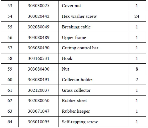 Powersmart-DB8621P-Gas-Push-Lawn-Mower-fig-16
