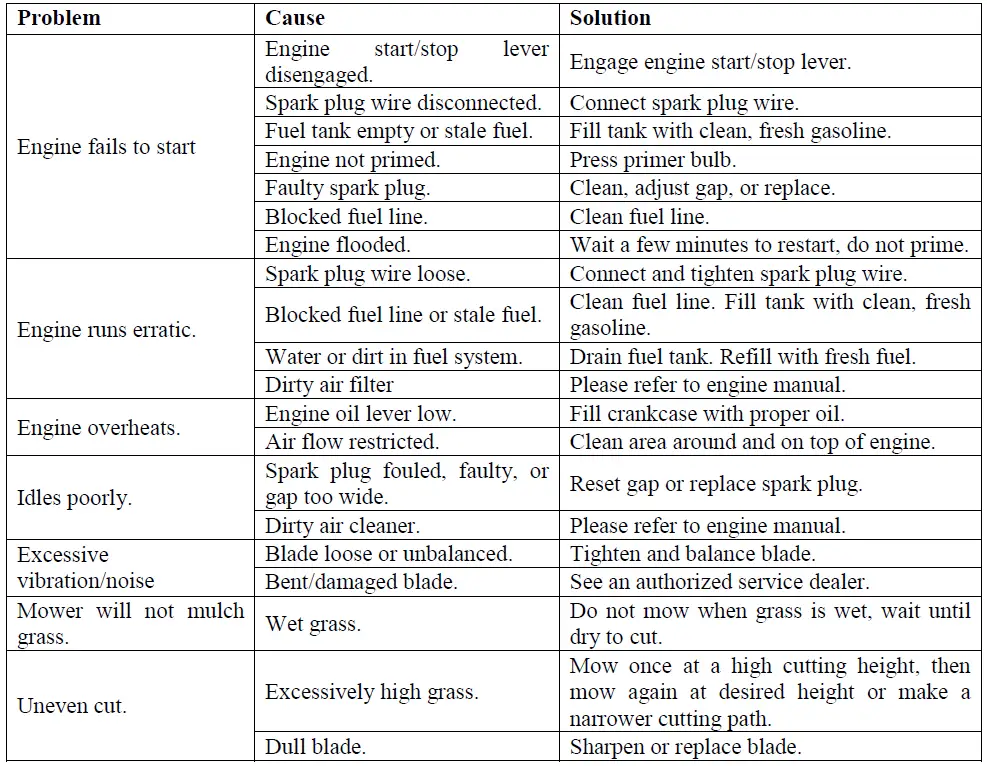 Powersmart-DB8621P-Gas-Push-Lawn-Mower-fig-17