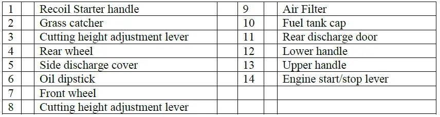 Powersmart-DB8621P-Gas-Push-Lawn-Mower-fig-2