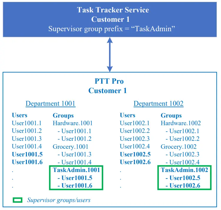 ZEBRA PTT Pro Task Tracker App - Task Tracker Service