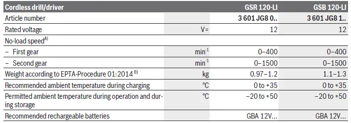 BOSCH-GSR-120-LI-Professional-Cordless-4