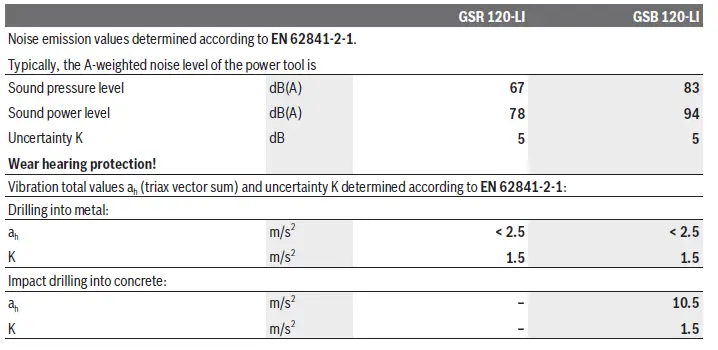 BOSCH-GSR-120-LI-Professional-Cordless-5