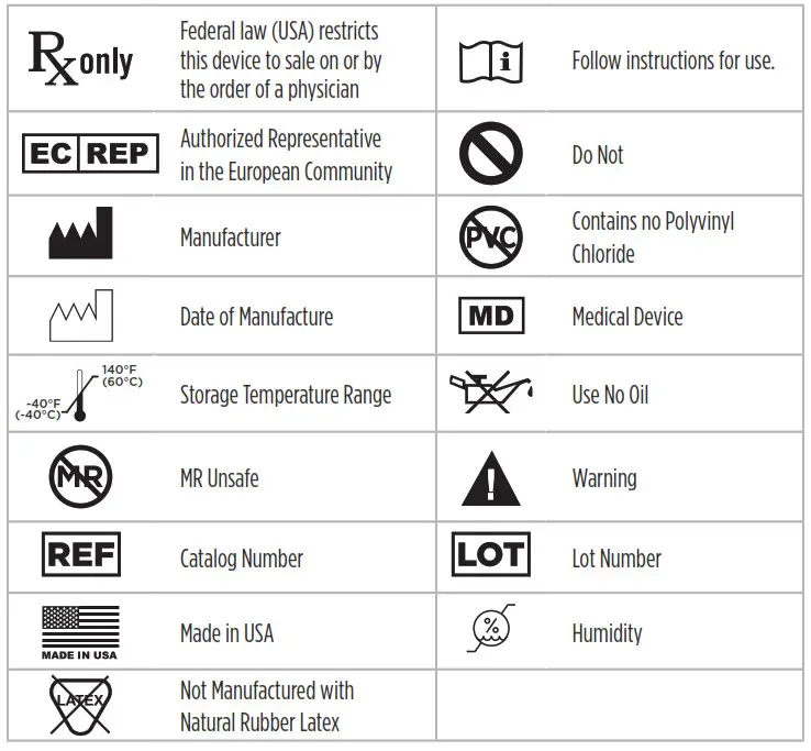 maxtec R219M01 REV. C DFB Flowmeters - Symbol Guide
