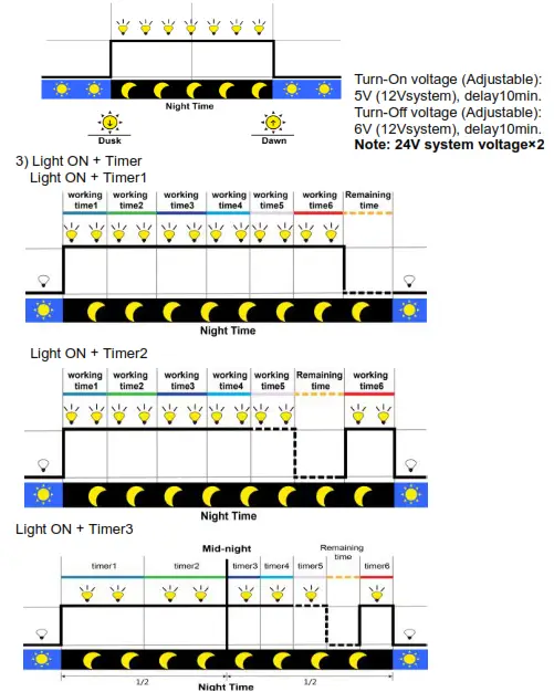 EPEVER LPLI Series MPPT Solar Charge Controller - fig