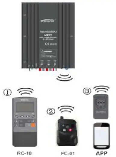 EPEVER LPLI Series MPPT Solar Charge Controller - methods