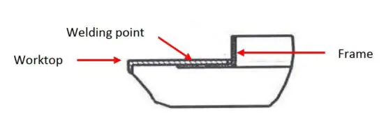 FIG 7 Installation of the appliance