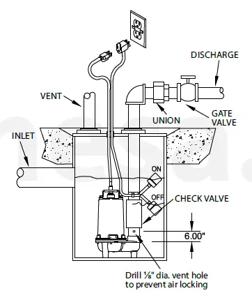 Barmesa Pumps BPEV512 Submersible Effluent Pumps fig 3
