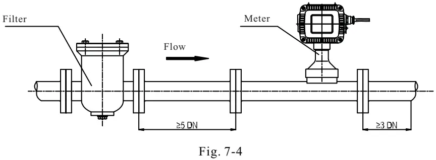 MFI/ MF In-line Series Mass Flow Meter | Joyde Electronics Co., Ltd