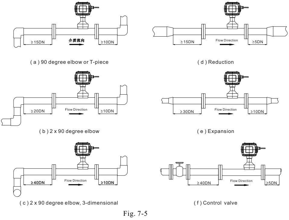 MFI/ MF In-line Series Mass Flow Meter | Joyde Electronics Co., Ltd