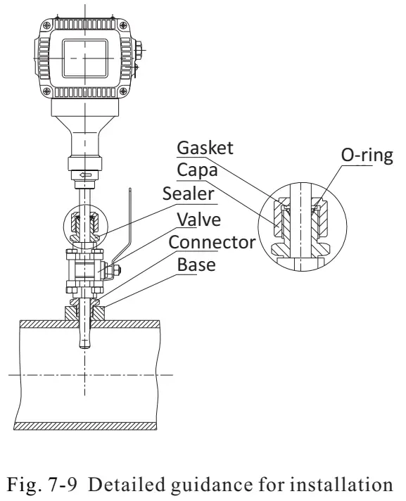 MFI/ MF In-line Series Mass Flow Meter | Joyde Electronics Co., Ltd