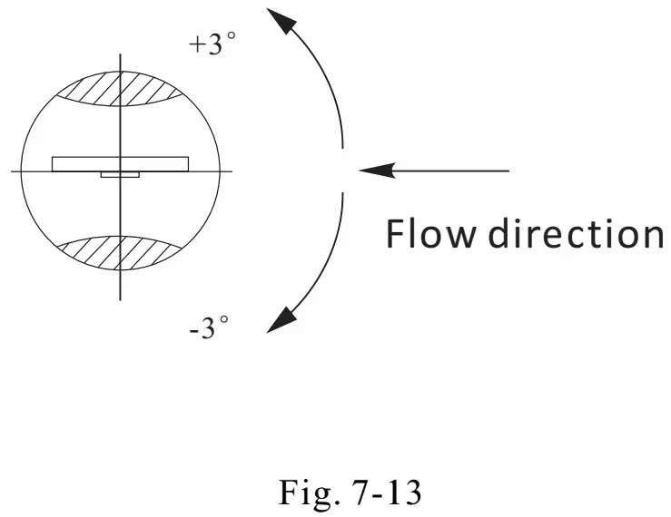 MFI/ MF In-line Series Mass Flow Meter | Joyde Electronics Co., Ltd