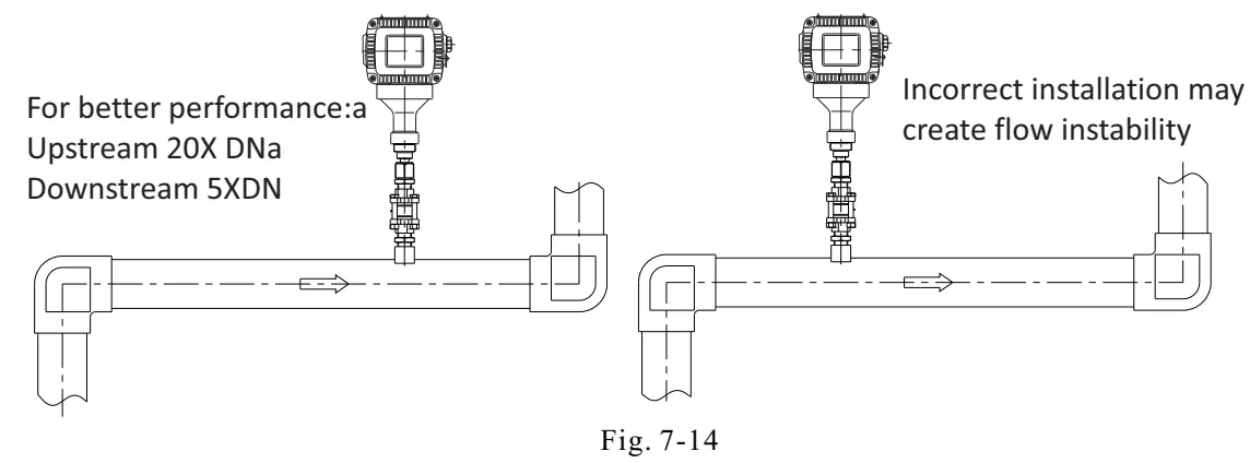 MFI/ MF In-line Series Mass Flow Meter | Joyde Electronics Co., Ltd