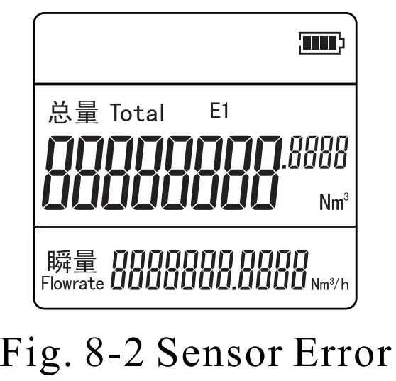 MFI/ MF In-line Series Mass Flow Meter | Joyde Electronics Co., Ltd