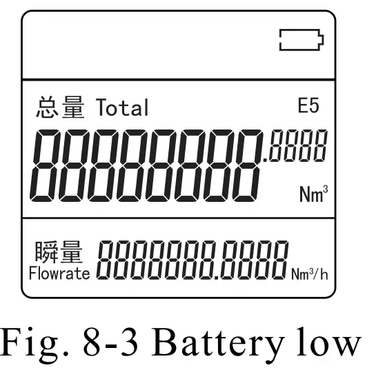 MFI/ MF In-line Series Mass Flow Meter | Joyde Electronics Co., Ltd