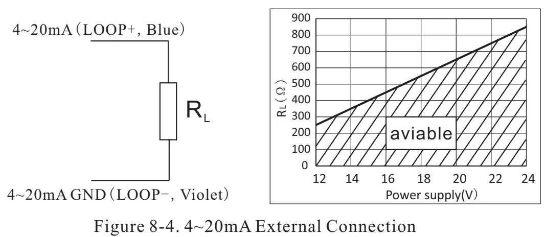 MFI/ MF In-line Series Mass Flow Meter | Joyde Electronics Co., Ltd