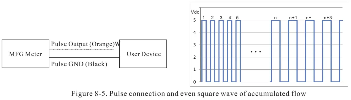 MFI/ MF In-line Series Mass Flow Meter | Joyde Electronics Co., Ltd