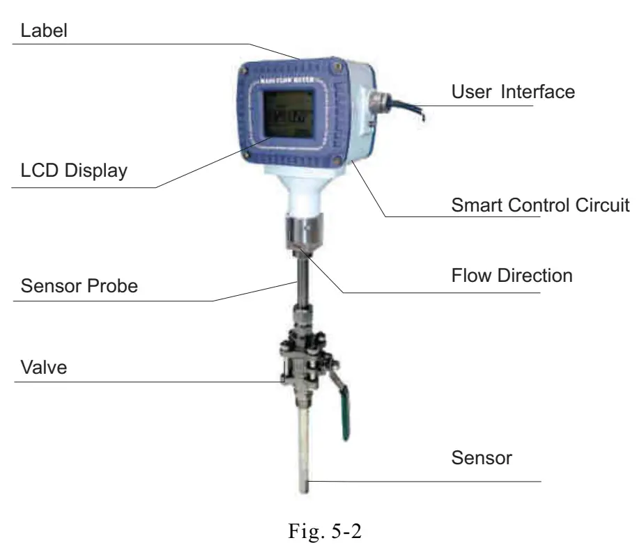 MFI/ MF In-line Series Mass Flow Meter | Joyde Electronics Co., Ltd