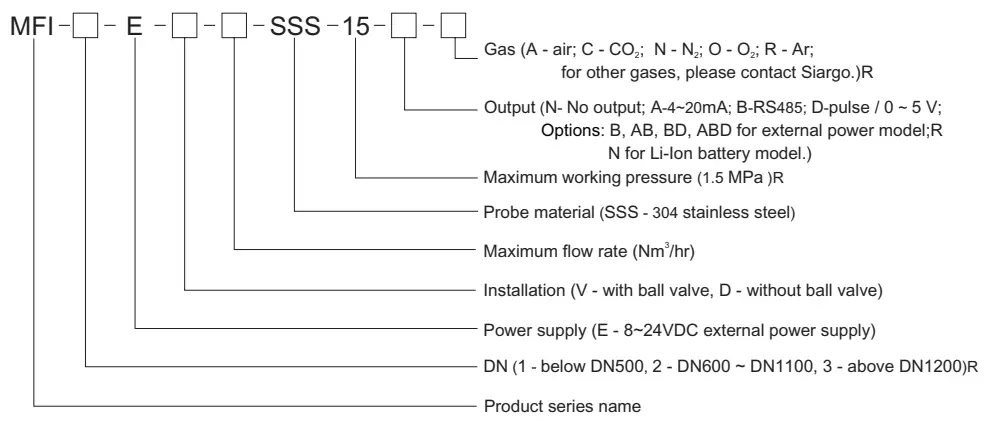 MFI/ MF In-line Series Mass Flow Meter | Joyde Electronics Co., Ltd