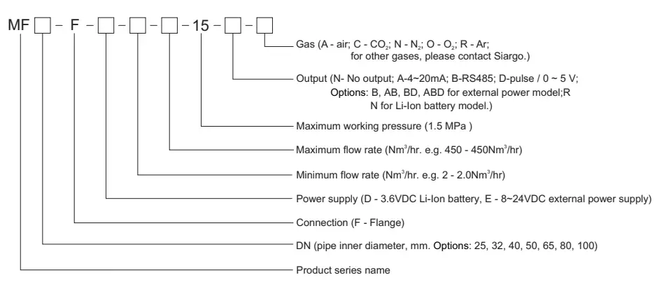 MFI/ MF In-line Series Mass Flow Meter | Joyde Electronics Co., Ltd