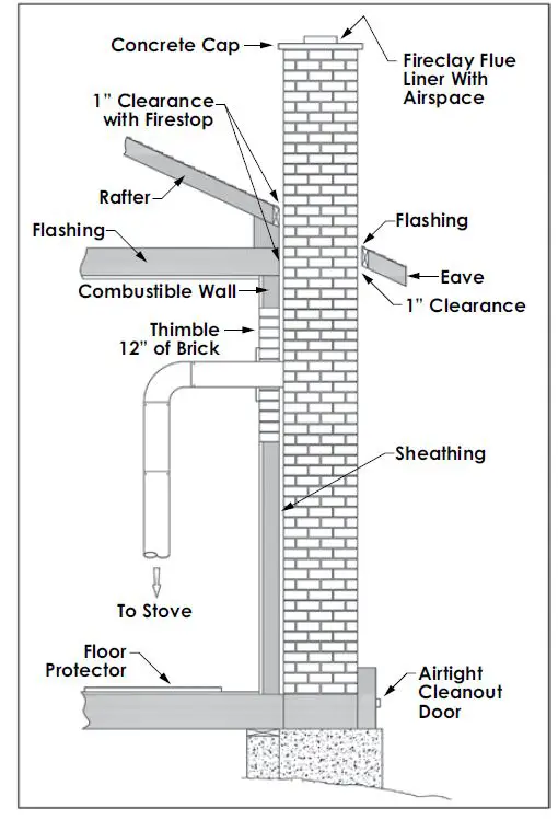 BRECKWELL-SW1.2-Small-Wood-Burning-Stove-FIG-15