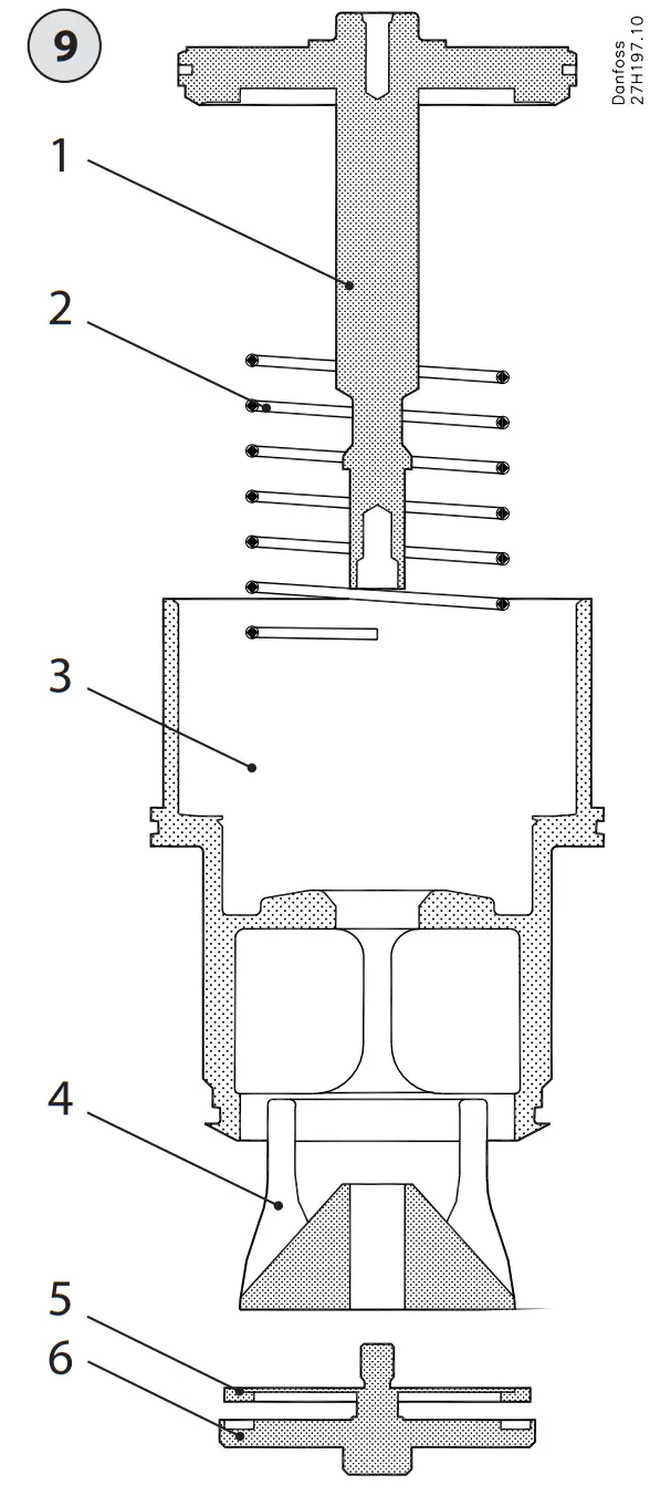 Danfoss ICS 100 150 Pilot Operated Servo Valve - Figure 9