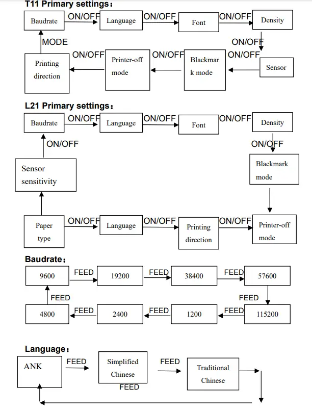 SPRT SP-RMT11 L21 Portable Thermal Printer - Model No 7