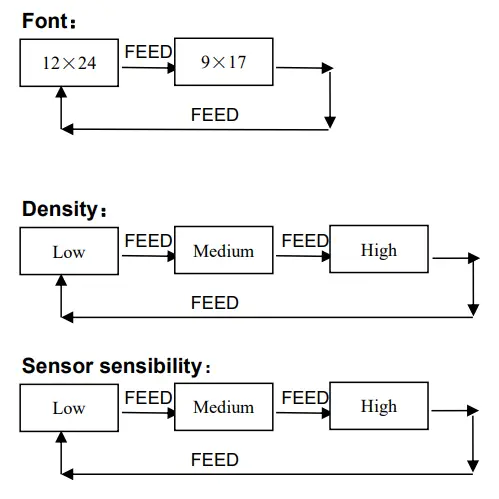 SPRT SP-RMT11 L21 Portable Thermal Printer - Model No 8