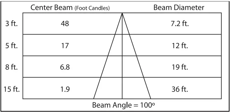 FEIT Electric LEDR6 LED Lamp - FIGURE 2
