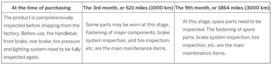 SEAGWAY eMoped C80 Smart Electric Bike User Manual - Maintenance instructions