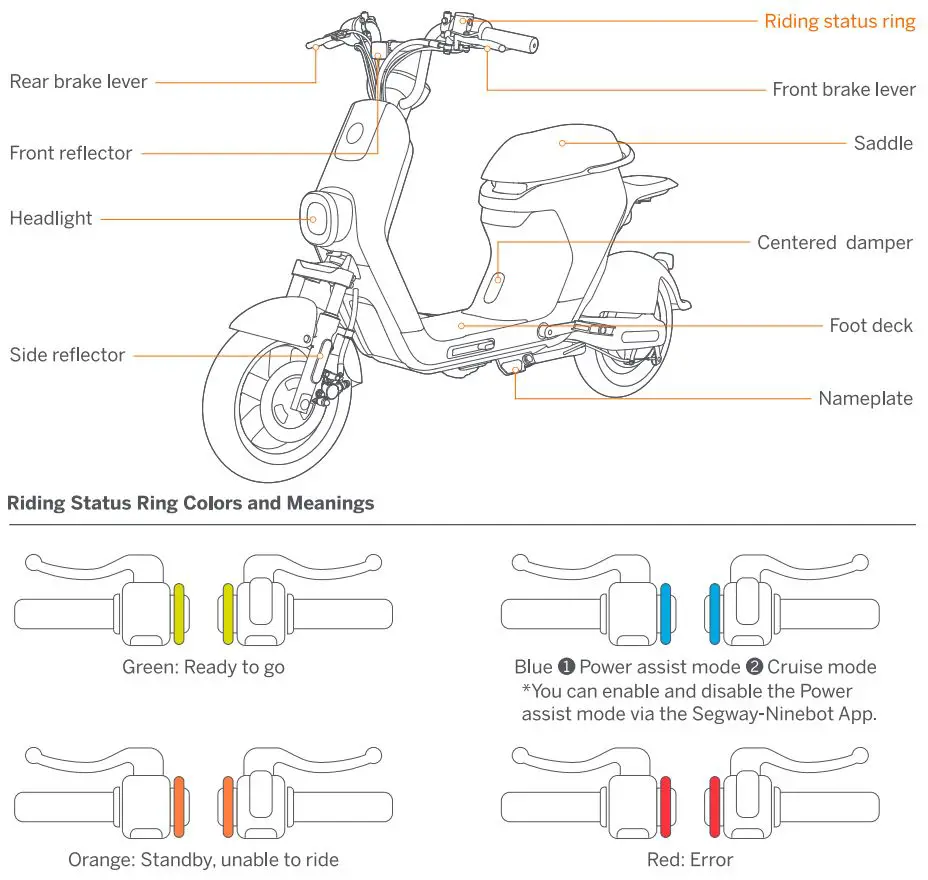 SEAGWAY eMoped C80 Smart Electric Bike User Manual - Parts & Functions