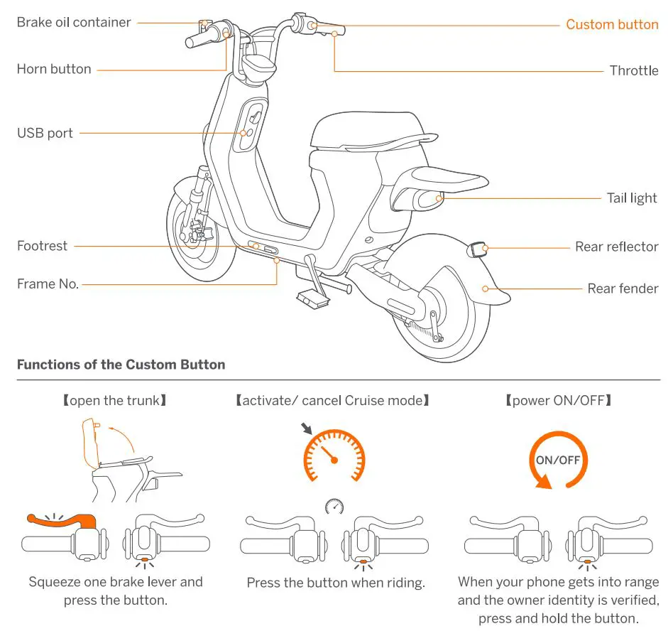 SEAGWAY eMoped C80 Smart Electric Bike User Manual - Parts & Functions