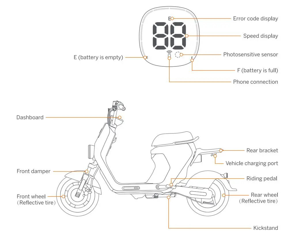 SEAGWAY eMoped C80 Smart Electric Bike User Manual - Parts & Functions