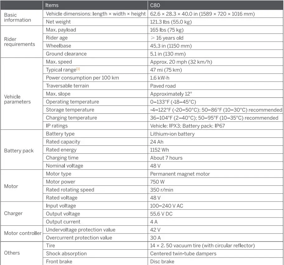 SEAGWAY eMoped C80 Smart Electric Bike User Manual - Specifications
