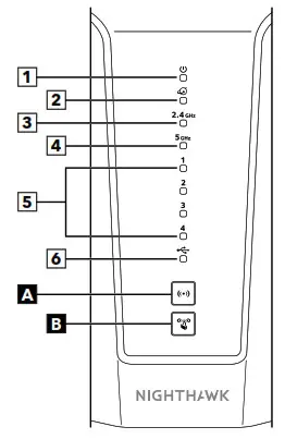 NIGHTHAWK WiFi 6 Router AX2400 - overview