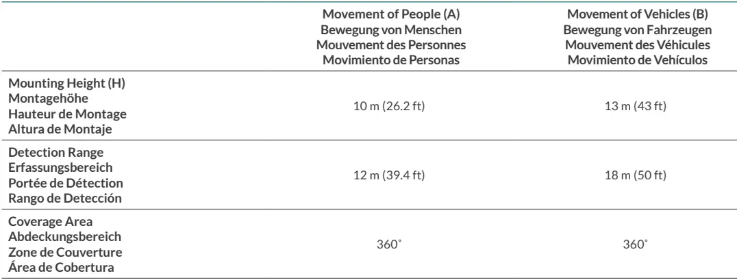 ENCELIUM-High-Bay-Sensor-FIG-10