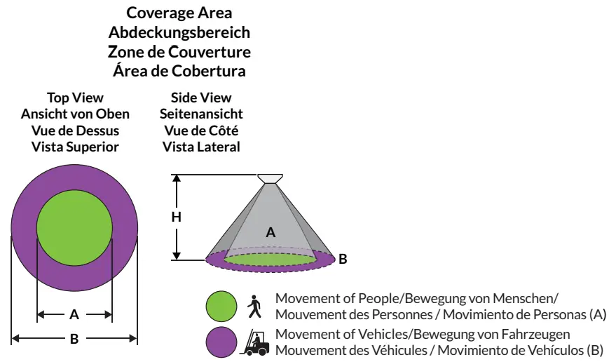 ENCELIUM-High-Bay-Sensor-FIG-9