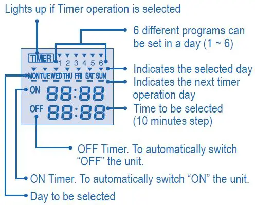 breeze24-CZ-RD514C-Wired-Remote-Control-fig- (2)