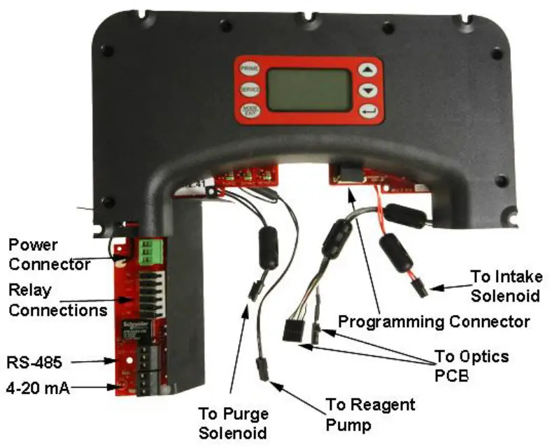 The Cyclops Purge Controller
