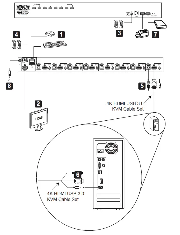 TRIPP-LITE B024-H4U08, B024-H4U16 NetDirector 8-16 Port 1 U Rack Mount 3