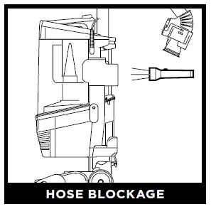 HOSE BLOCKAGE
