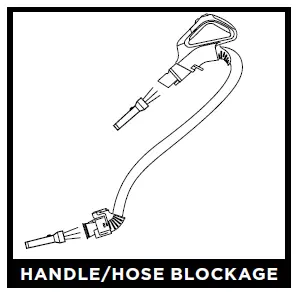 HANDLE/HOSE BLOCKAGE