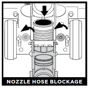 NOZZLE HOSE BLOCKAGE